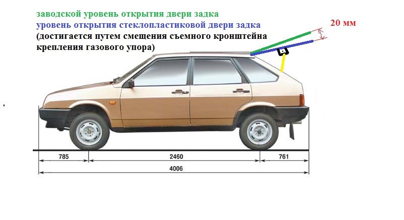 Дверь задка стеклопластиковая для B@3 2108, 2109 (3кг) купить недорого с доставкой в Баган